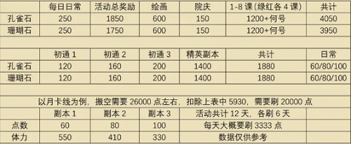 花亦山心之月彩岩之行活动商店兑换攻略