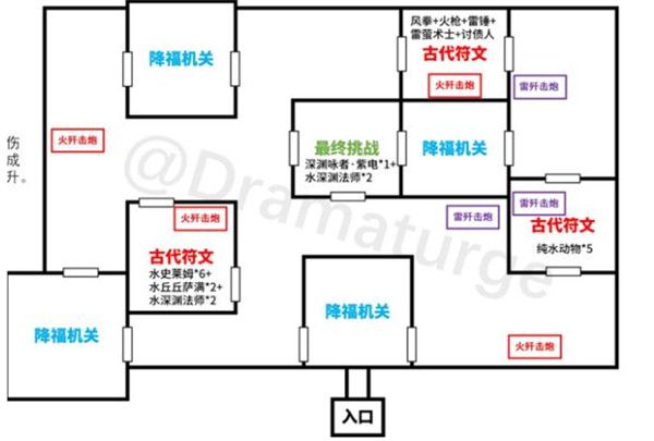 原神迷城战线光界篇古代符文位置