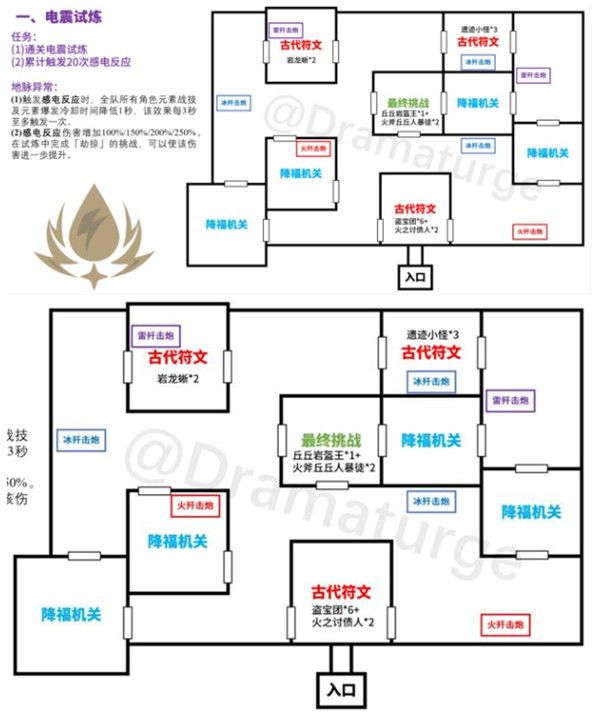 原神迷城战线电震试炼通关攻略