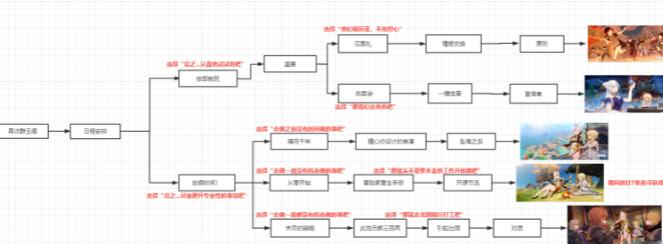 原神凝光邀约任务隐藏成就有什么